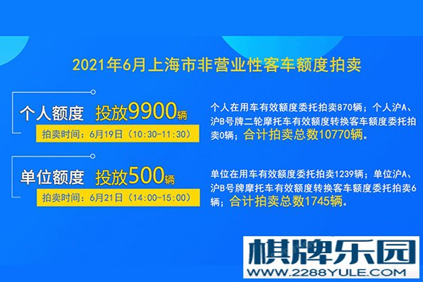 2021年6月19日上海拍牌策略分析